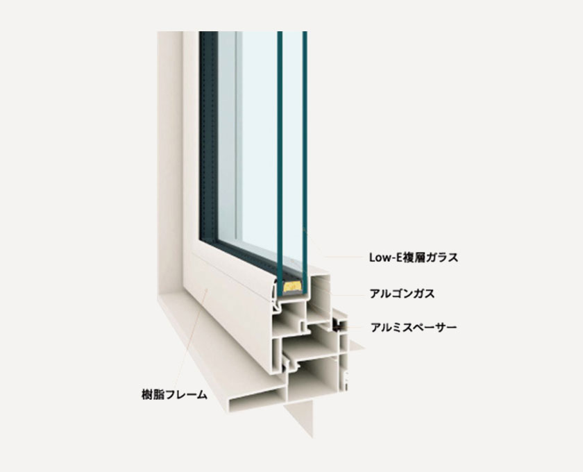 断熱性・気密性に優れる省エネサッシ