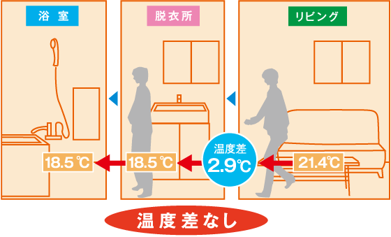 「全館空調」って実際どう？メリット・デメリットを抑えて失敗しない建築計画を！！