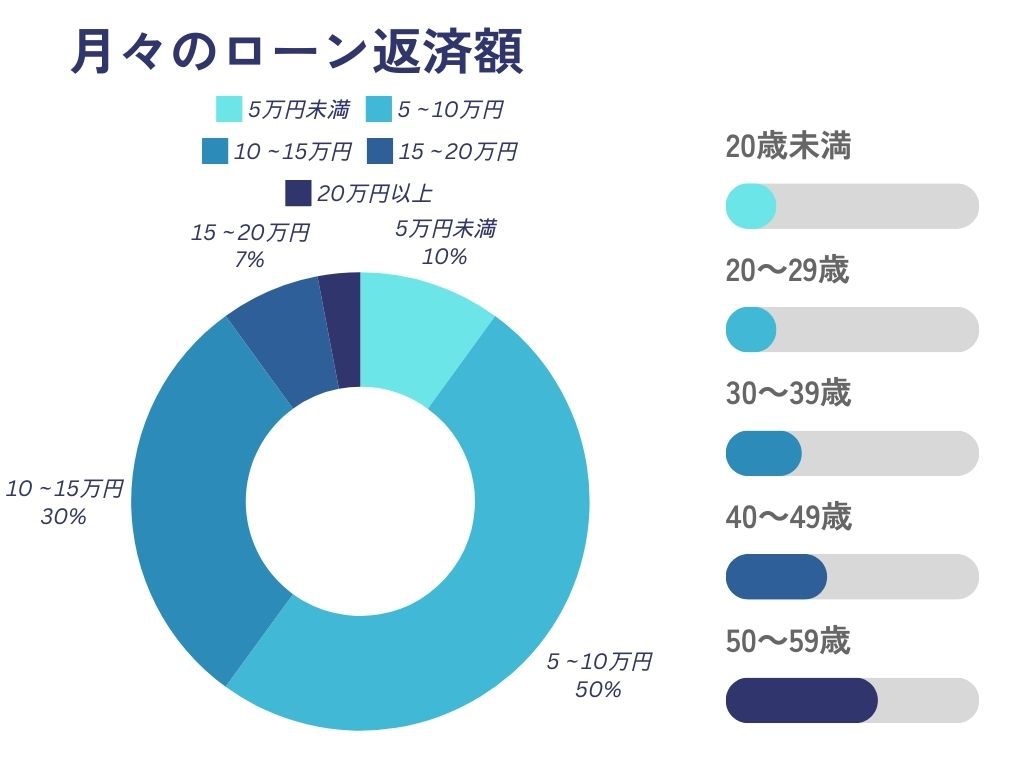 住宅を購入した年齢 (1)